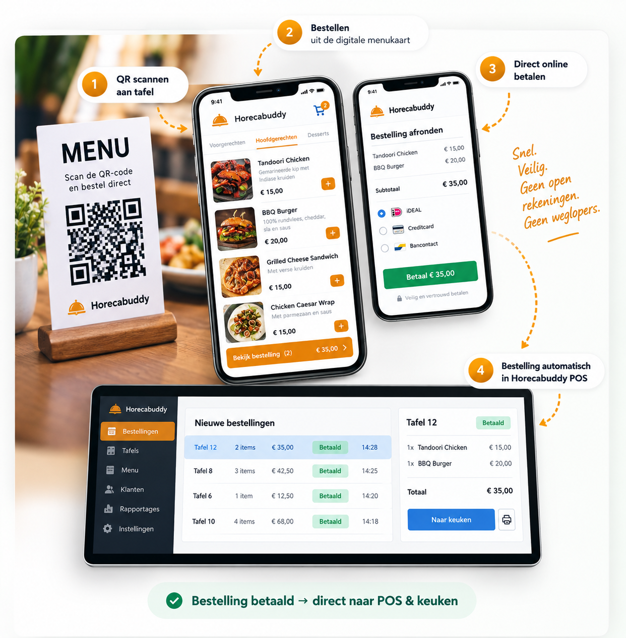 QR-tafelbestellingen met Horecabuddy POS